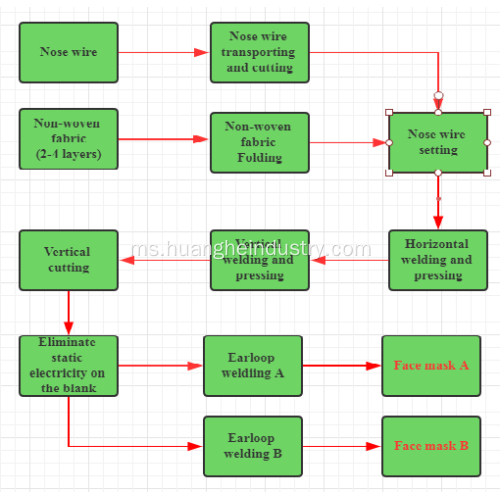 Mesin Pembuat Topeng Automatik